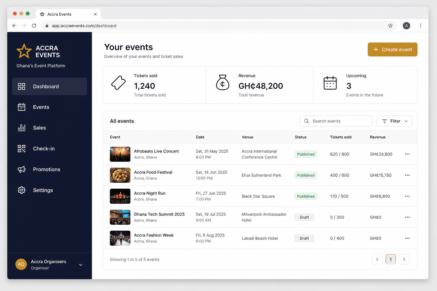Ghanas Event organiser dashboard mockup