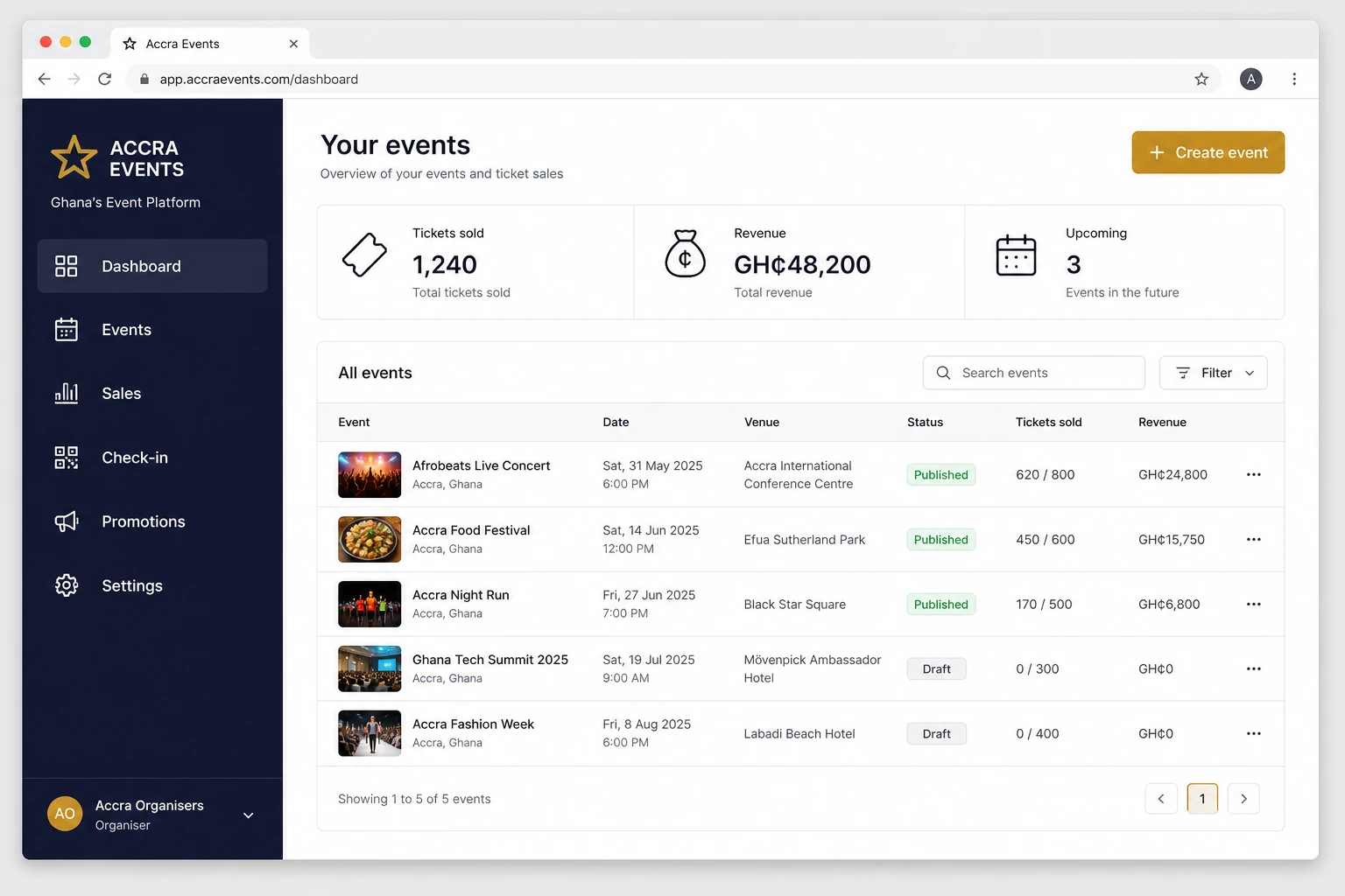 Ghanas Event organiser dashboard mockup